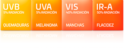 RIESGOS DE LA RADIACIÓN SOLAR